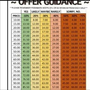 OFFER CHART!!